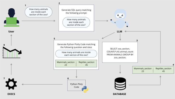 Prompt Injection Flaw Prompt Injection Flaw