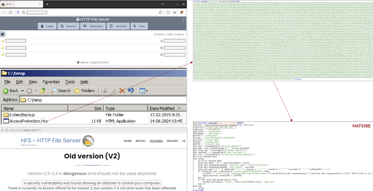 HATVIBE and CHERRYSPY Malware HATVIBE and CHERRYSPY Malware
