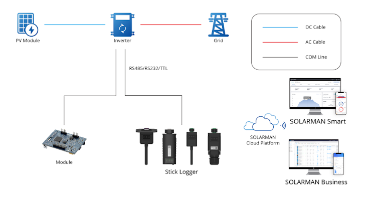 Solarman and Deye Solar Systems Solarman and Deye Solar Systems