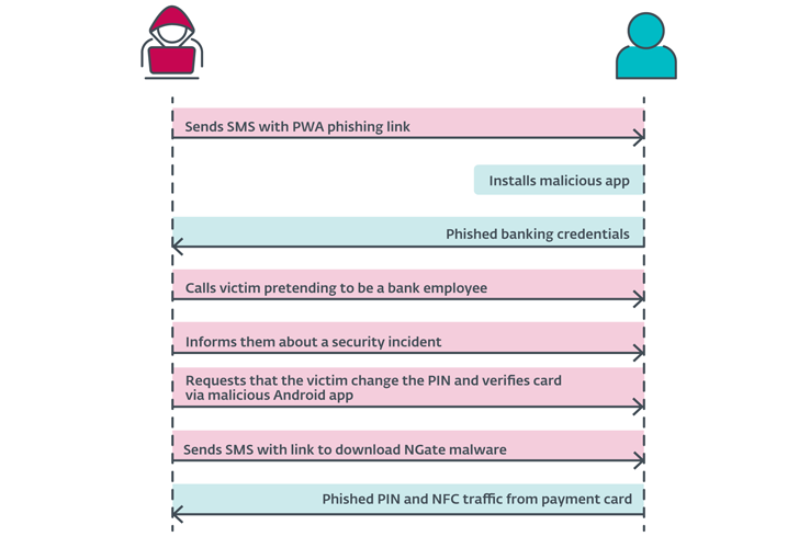 Clone Contactless Payment Cards Clone Contactless Payment Cards