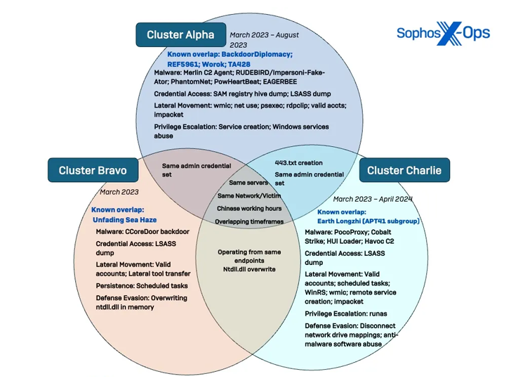 Cyberattacks in Southeast Asia Cyberattacks in Southeast Asia