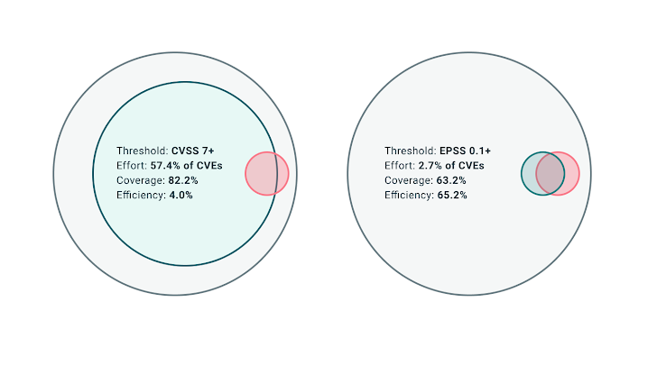 Vulnerability Prioritization Vulnerability Prioritization