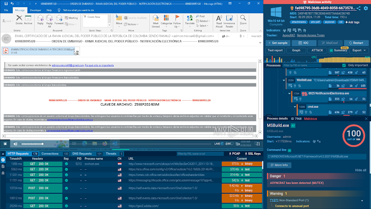 Dynamic Malware Analysis