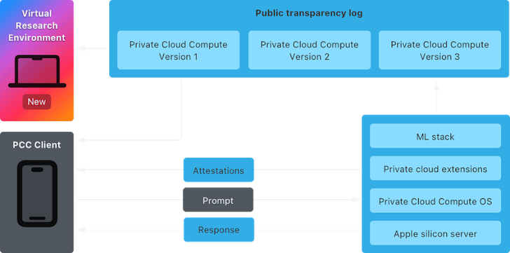 Cloud AI Security Cloud AI Security