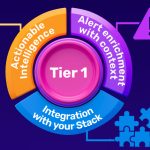 Building a High-Impact Tier 1: The 3 Steps CISOs Must Follow