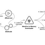 Chinese Hackers Target Southeast Asian Militaries with AppleChris and MemFun Malware