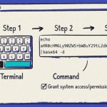 ClickFix Campaigns Spread MacSync macOS Infostealer via Fake AI Tool Installers