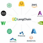 LangChain, LangGraph Flaws Expose Files, Secrets, Databases in Widely Used AI Frameworks