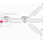 OpenAI Patches ChatGPT Data Exfiltration Flaw and Codex GitHub Token Vulnerability