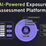 The AI Arms Race – Why Unified Exposure Management Is Becoming a Boardroom Priority