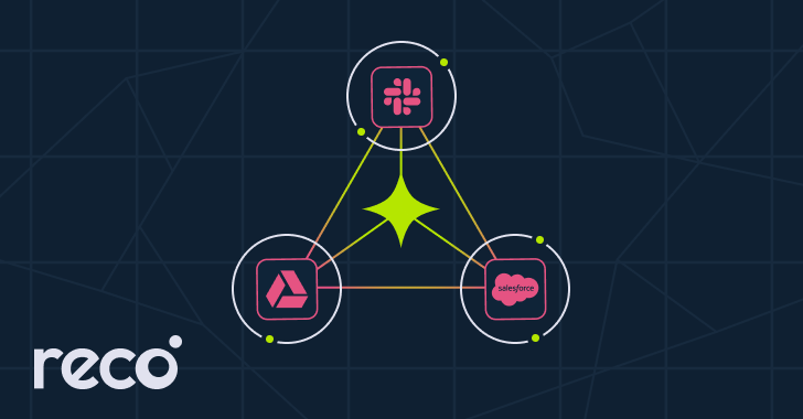 Toxic Combinations: When Cross-App Permissions Stack into Risk