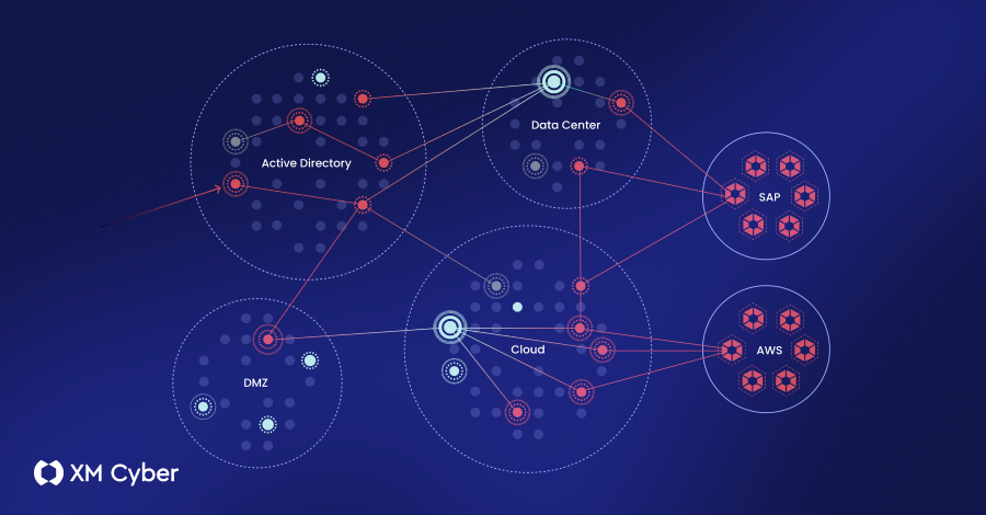 What to Look for in an Exposure Management Platform (And What Most of Them Get Wrong)