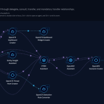 From Assistive to Agentic: The AI Shift That’s Redefining Threat Management