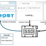 New FROST Attack Lets Websites Track What Sites and Apps You Open via SSD Timing