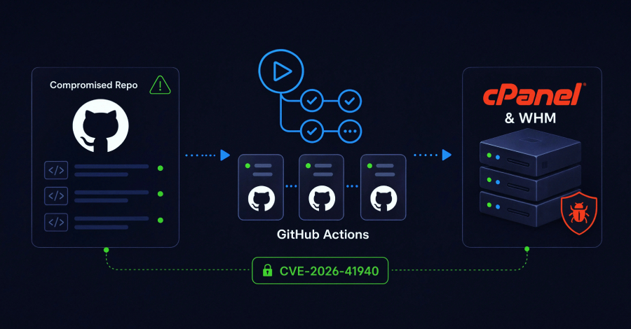 Attackers Weaponize GitHub Actions Runners to Target cPanel and WHM Servers
