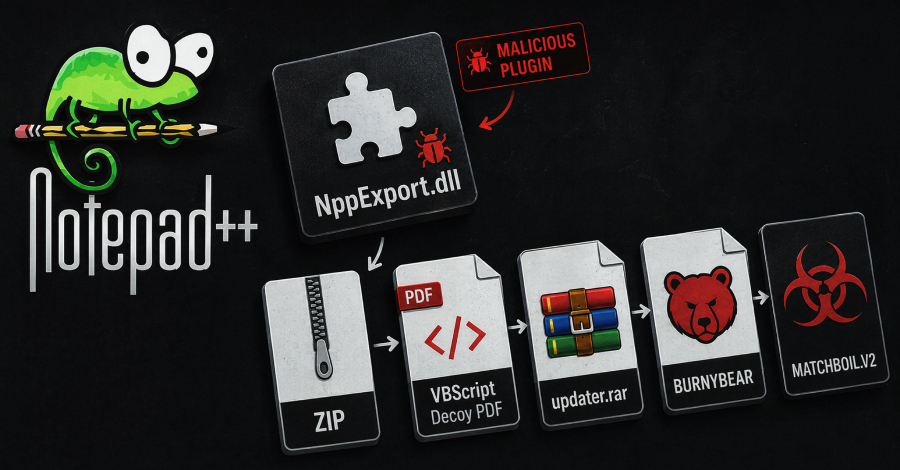 Fake Notepad++ Plugin Delivers MATCHBOIL.V2 in UAC-0099 Attacks