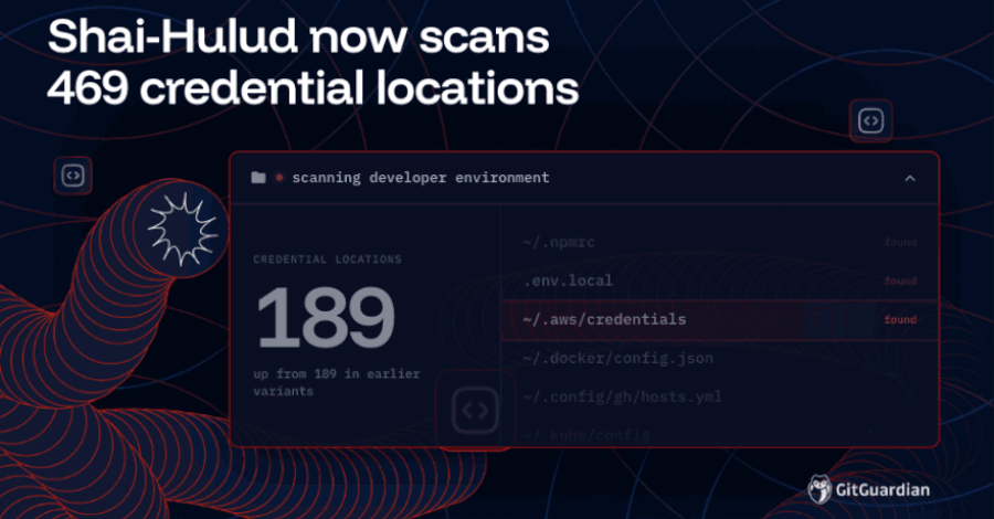 Shai-Hulud's Reach Just Grew to 469 Credential Locations. Here's What That Means