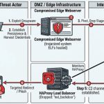 New Ted Backdoor Hides Inside Victims’ Own HAProxy Builds to Intercept Web Traffic