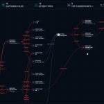 Attack Chains, Not Just Attack Surfaces: Why Testing Individual Techniques Misses the Point
