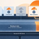 Cloudflare Fixes Flaw That Let One Container Read Another Customer’s Leftover Disk Data