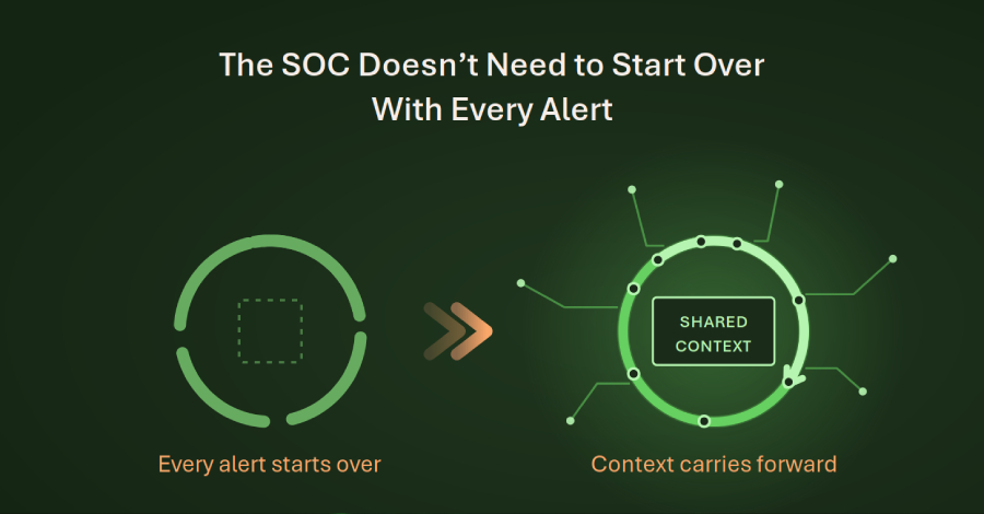 The SOC Doesn't Need to Start Over with Every Alert