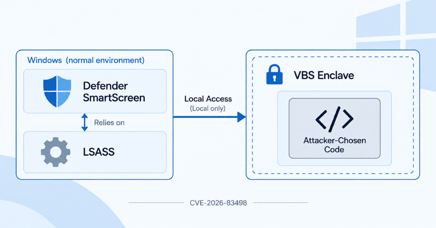 Four-Byte Write and Timing Bug Let Researchers Run Code in Windows SmartScreen Enclave