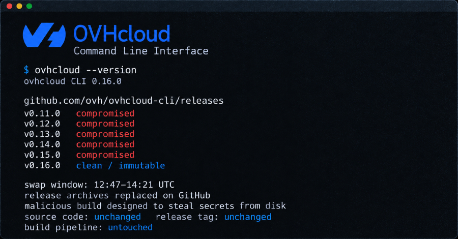 Hackers Hijack Five OVHcloud CLI Releases to Distribute Secret-Stealing Malware